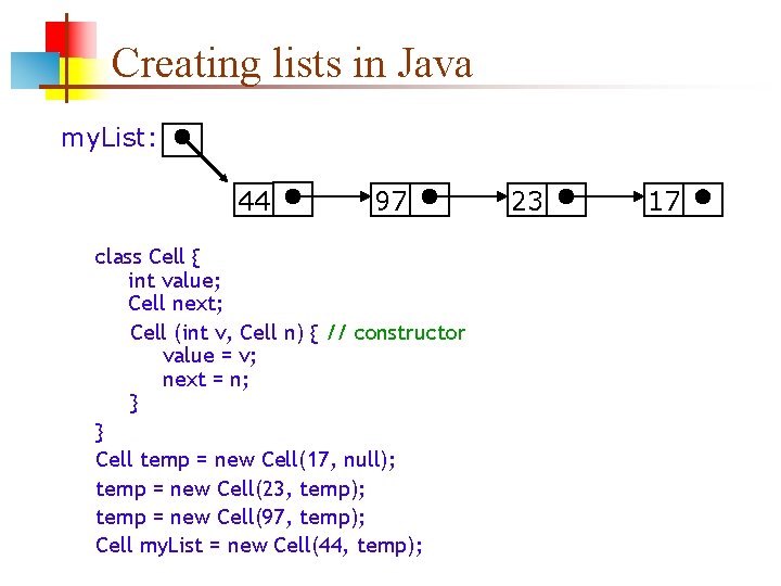 Creating lists in Java my. List: 44 97 class Cell { int value; Cell