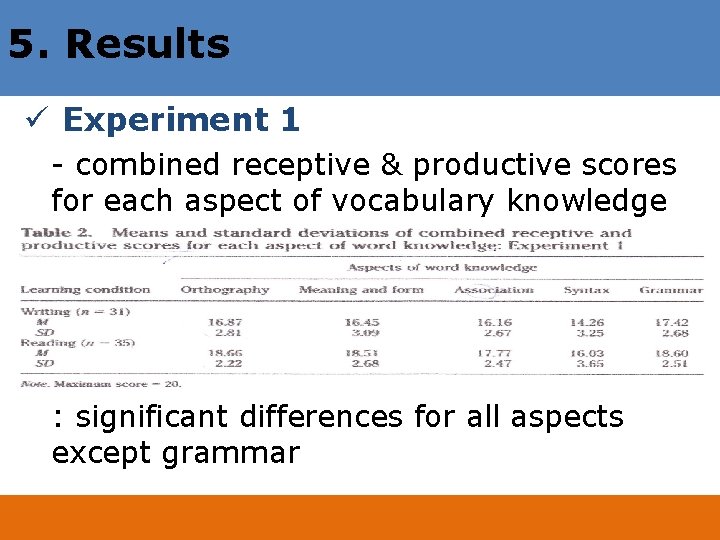 5. Results ü Experiment 1 - combined receptive & productive scores for each aspect