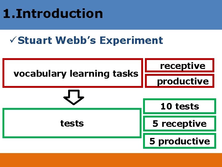 1. Introduction ü Stuart Webb’s Experiment vocabulary learning tasks receptive productive 10 tests 5