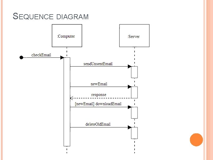 SEQUENCE DIAGRAM SEQUENCE DIAGRAM