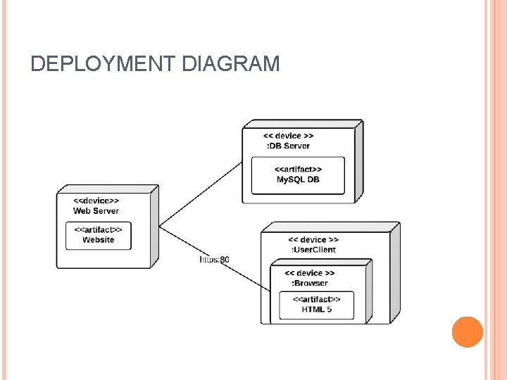DEPLOYMENT DIAGRAM DEPLOYMENT DIAGRAM