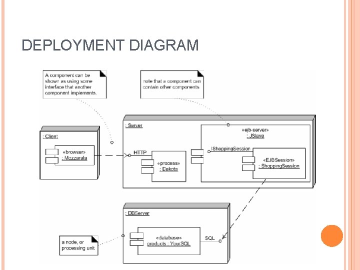 DEPLOYMENT DIAGRAM DEPLOYMENT DIAGRAM