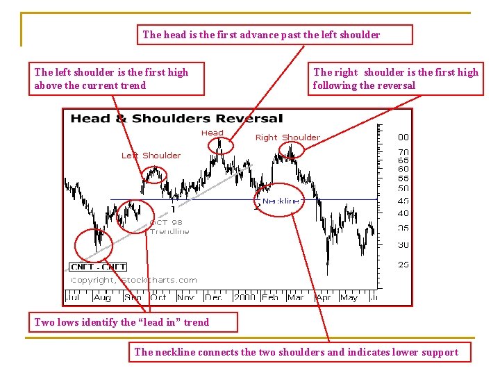 The head is the first advance past the left shoulder The left shoulder is