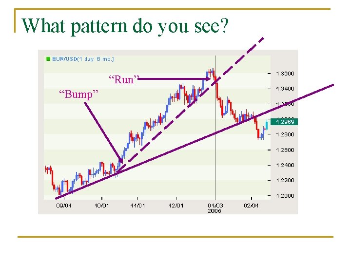 What pattern do you see? “Run” “Bump” 