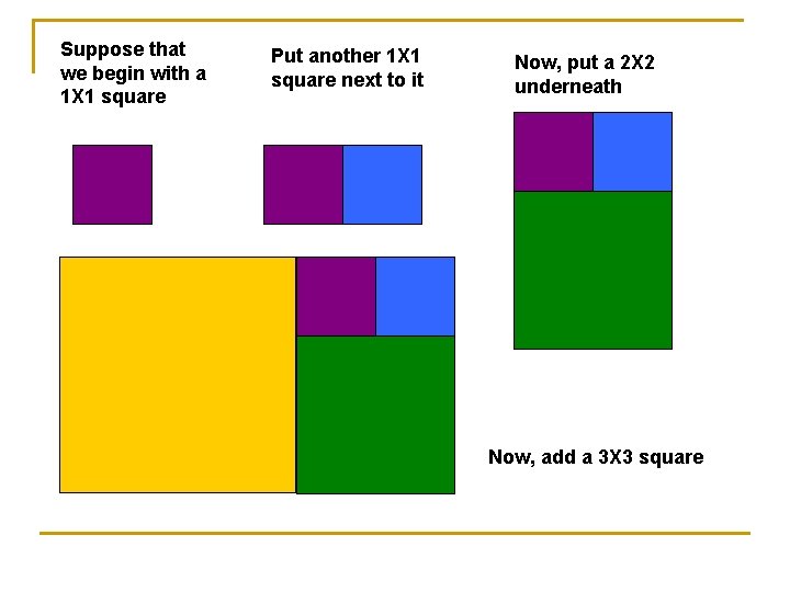 Suppose that we begin with a 1 X 1 square Put another 1 X
