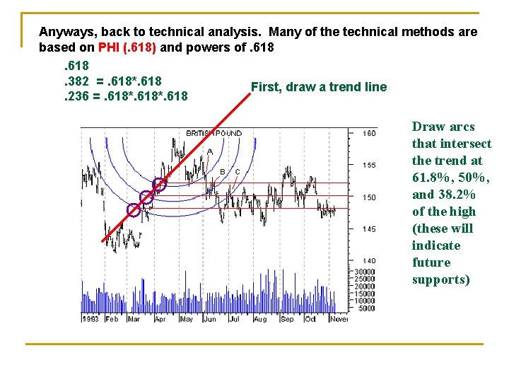 Anyways, back to technical analysis. Many of the technical methods are based on PHI