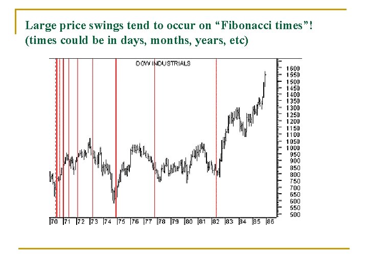 Large price swings tend to occur on “Fibonacci times”! (times could be in days,
