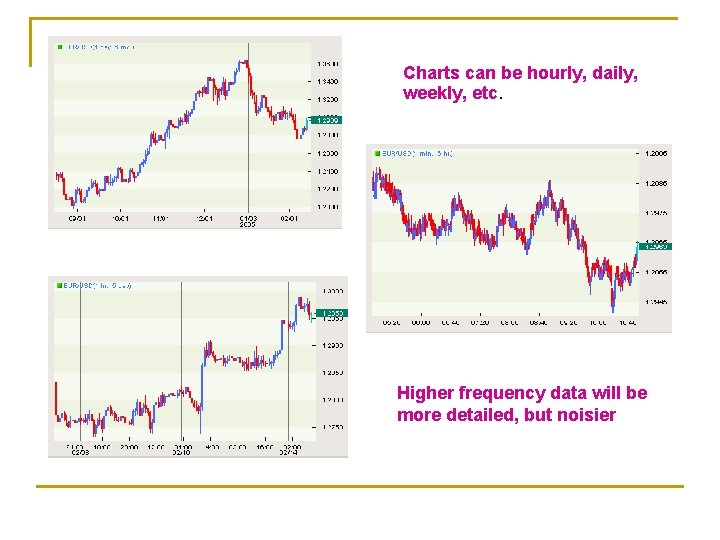 Charts can be hourly, daily, weekly, etc. Higher frequency data will be more detailed,