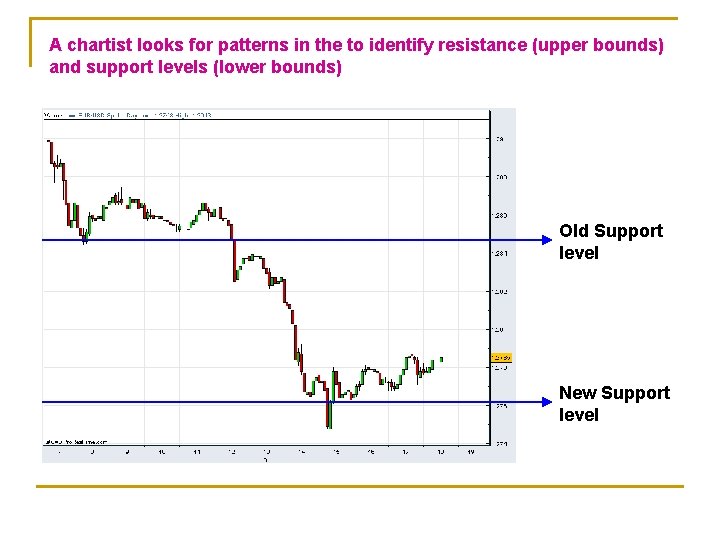 A chartist looks for patterns in the to identify resistance (upper bounds) and support