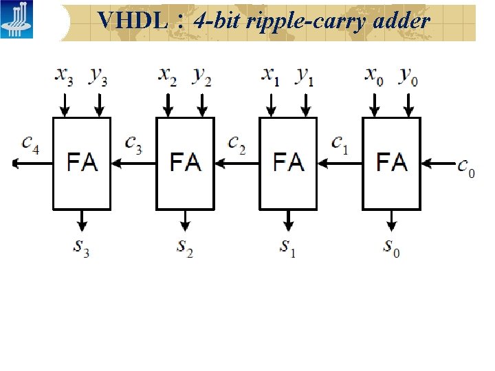 VHDL： 4 -bit ripple-carry adder 