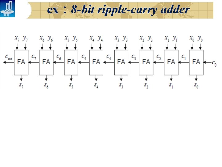 ex： 8 -bit ripple-carry adder 
