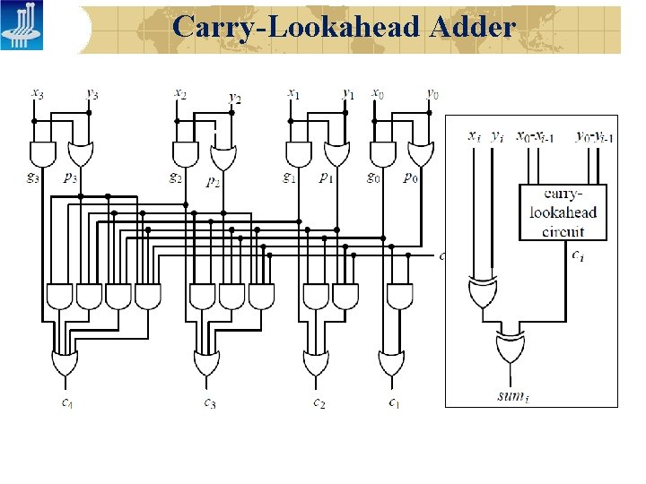 Carry-Lookahead Adder 