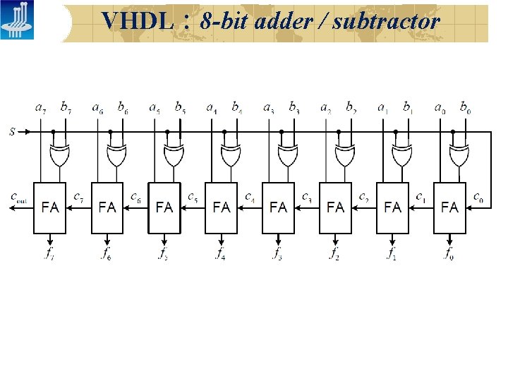 VHDL： 8 -bit adder / subtractor 