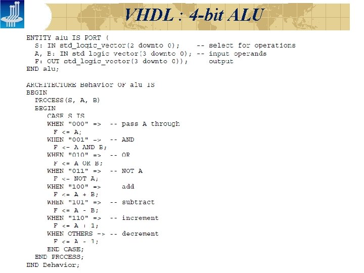 VHDL : 4 -bit ALU 