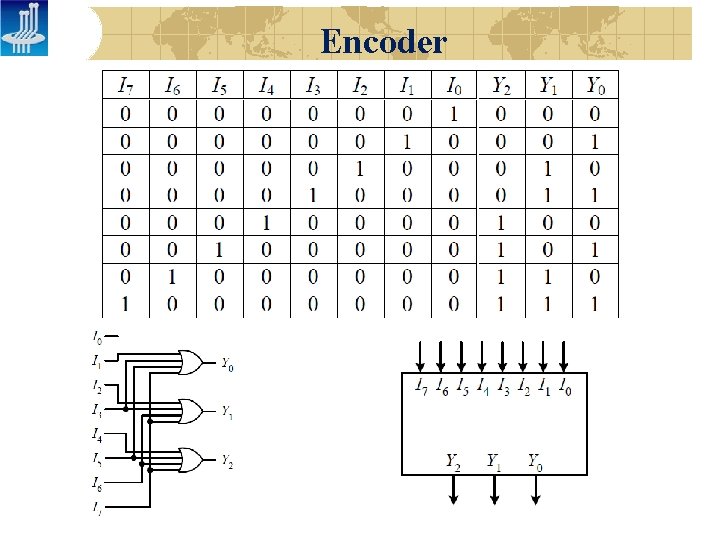 Encoder 