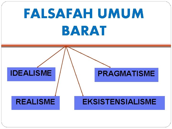 FALSAFAH UMUM BARAT IDEALISME REALISME PRAGMATISME EKSISTENSIALISME 