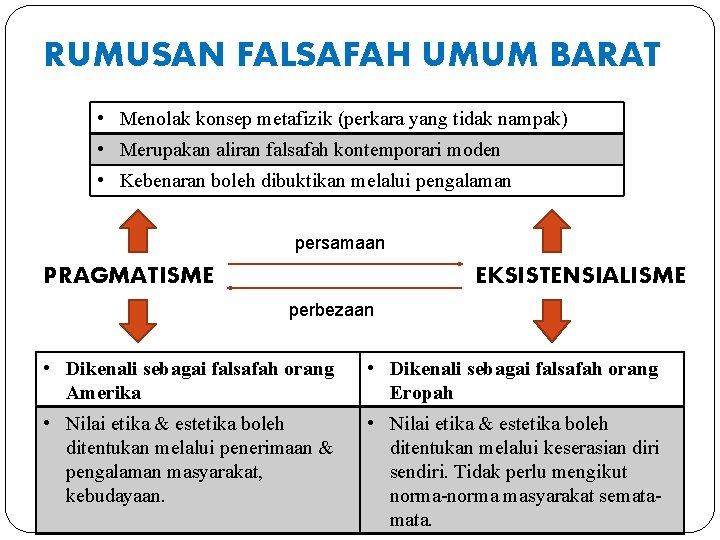 RUMUSAN FALSAFAH UMUM BARAT • Menolak konsep metafizik (perkara yang tidak nampak) • Merupakan