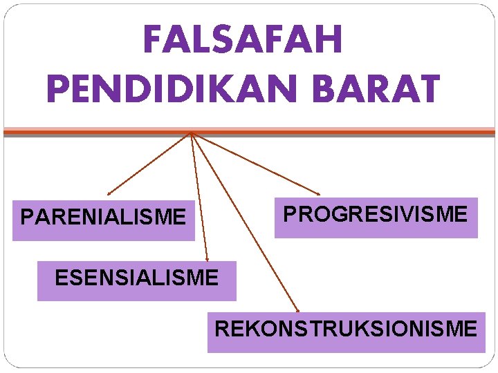 FALSAFAH PENDIDIKAN BARAT PROGRESIVISME PARENIALISME ESENSIALISME REKONSTRUKSIONISME 