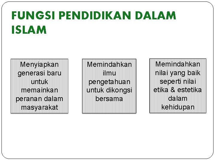 FUNGSI PENDIDIKAN DALAM ISLAM Menyiapkan generasi baru untuk memainkan peranan dalam masyarakat Memindahkan ilmu