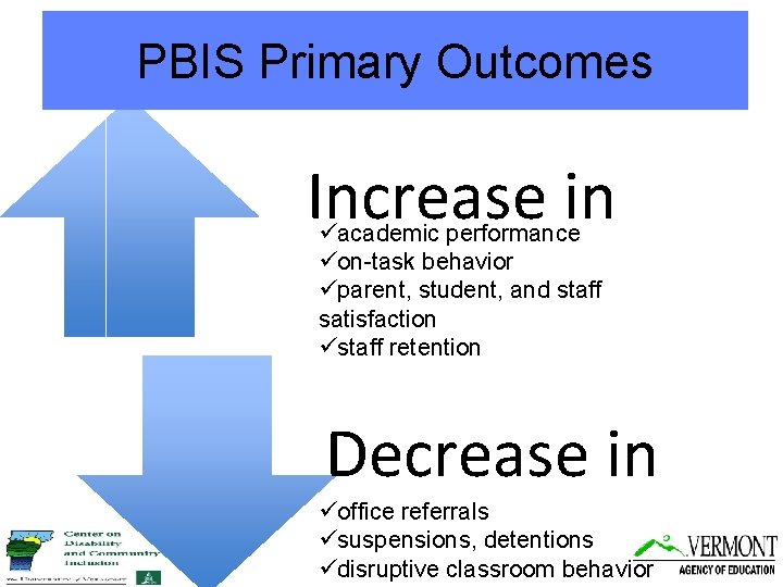 PBIS Primary Outcomes Increase in üacademic performance üon-task behavior üparent, student, and staff satisfaction
