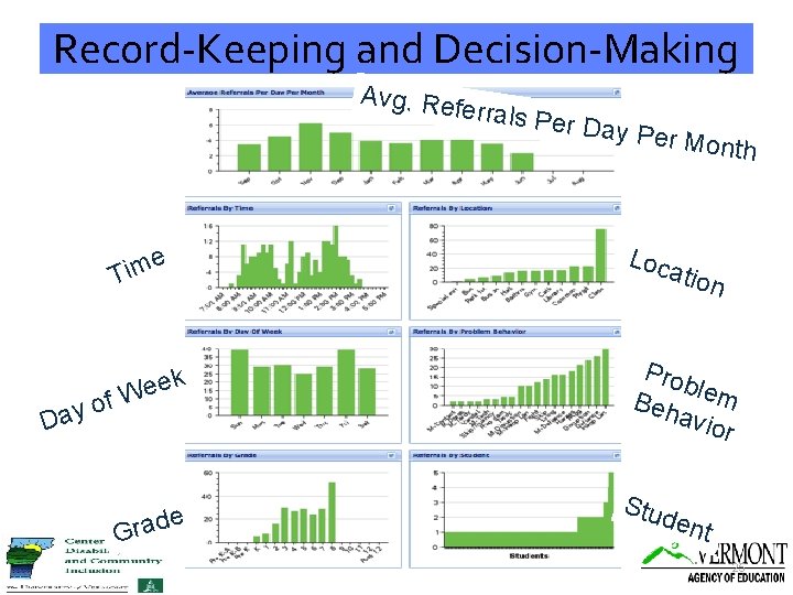 Record-Keeping and Decision-Making Avg. Re ferrals P e m i T f o y