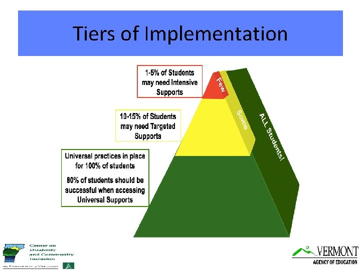 Tiers of Implementation 