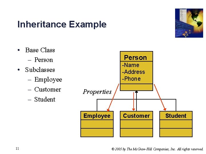 Inheritance Example • Base Class – Person • Subclasses – Employee – Customer –