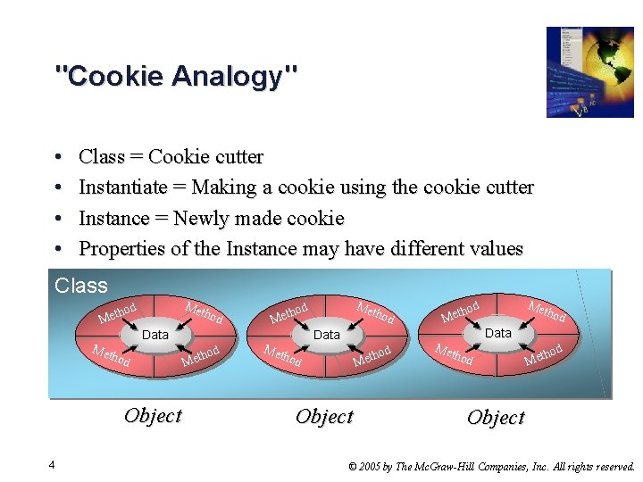 "Cookie Analogy" • • Class = Cookie cutter Instantiate = Making a cookie using