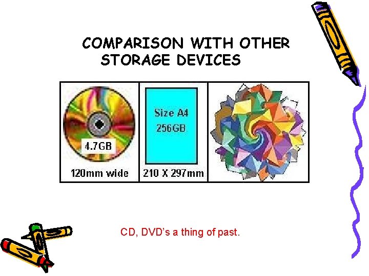 COMPARISON WITH OTHER STORAGE DEVICES CD, DVD’s a thing of past. 