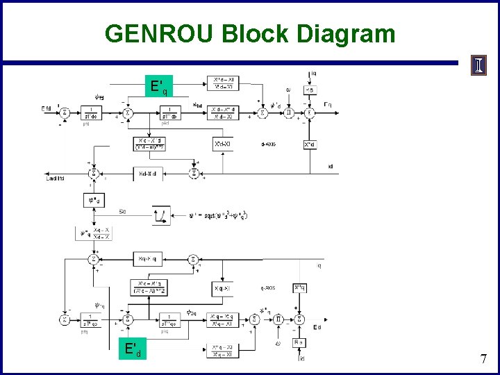 GENROU Block Diagram E'q E'd 7 