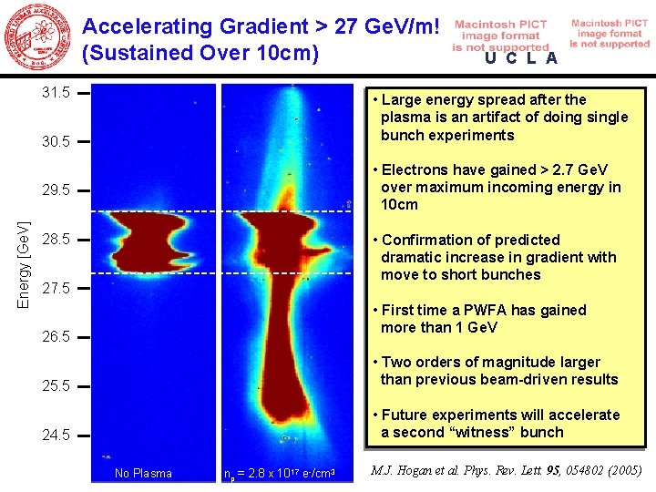 Accelerating Gradient > 27 Ge. V/m! (Sustained Over 10 cm) 31. 5 • Large