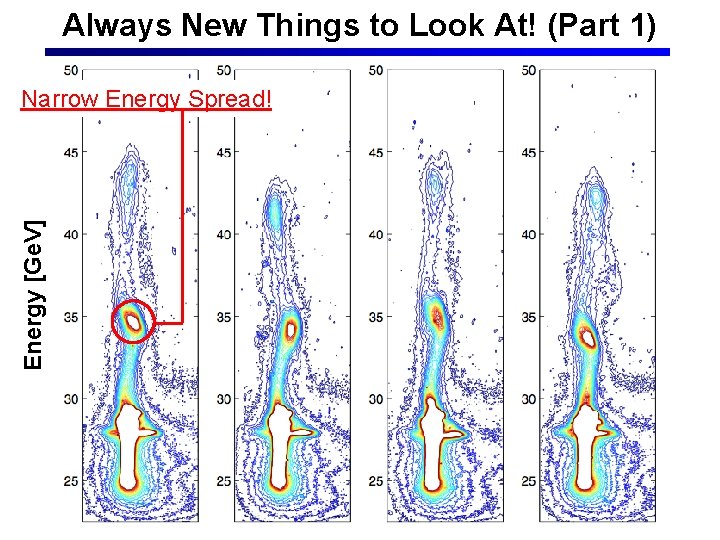Always New Things to Look At! (Part 1) Energy [Ge. V] Narrow Energy Spread!