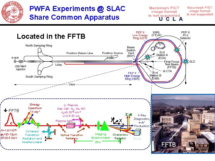 PWFA Experiments @ SLAC Share Common Apparatus U C L A Located in the
