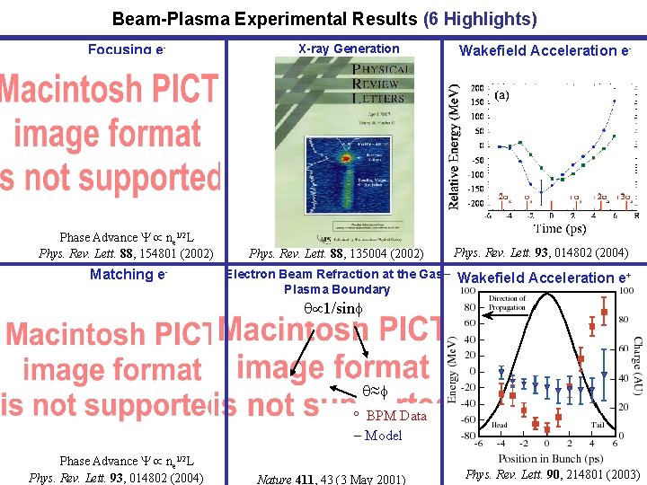 Beam-Plasma Experimental Results (6 Highlights) Focusing e- Phase Advance ne 1/2 L Phys. Rev.
