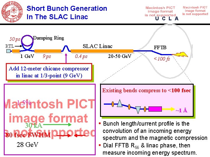 Short Bunch Generation In The SLAC Linac 50 ps U C L A Damping