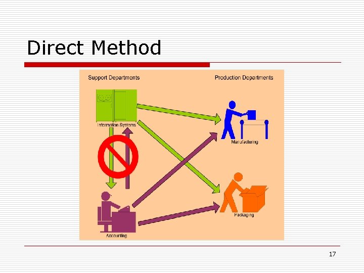 Direct Method 17 