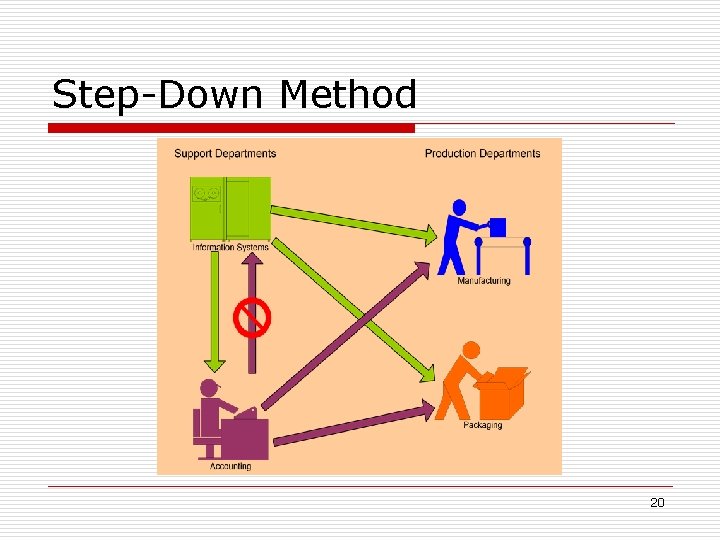 Step-Down Method 20 