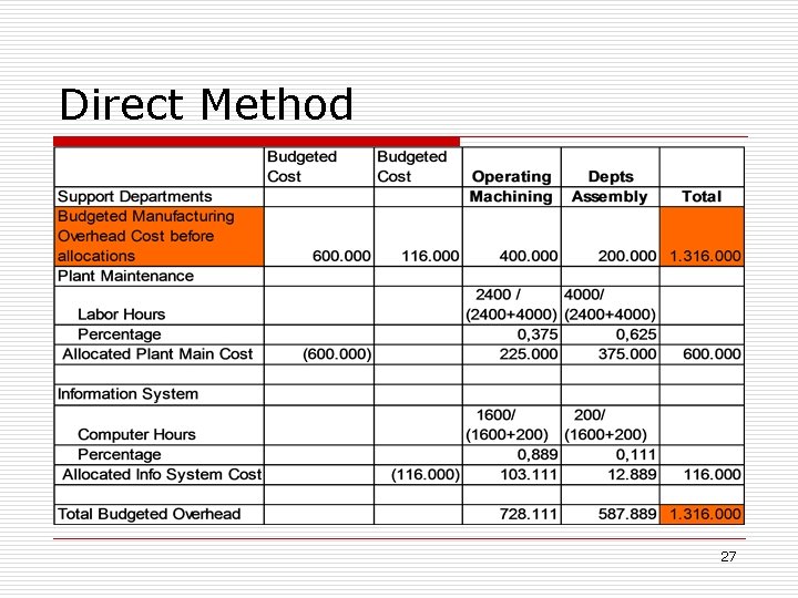 Direct Method 27 