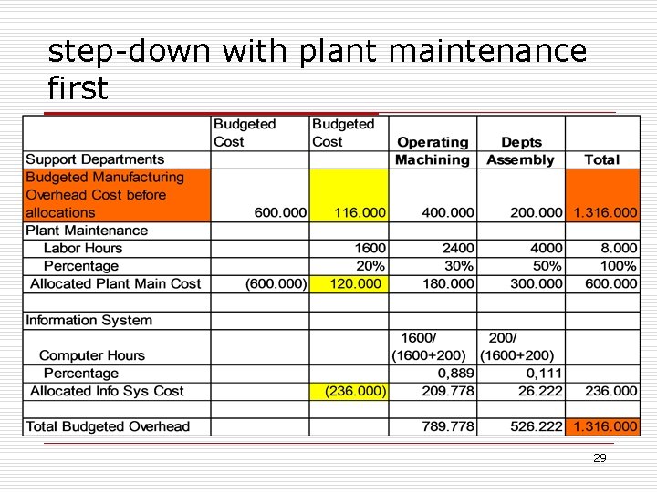 step-down with plant maintenance first 29 