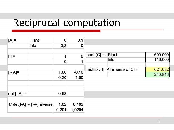 Reciprocal computation 32 