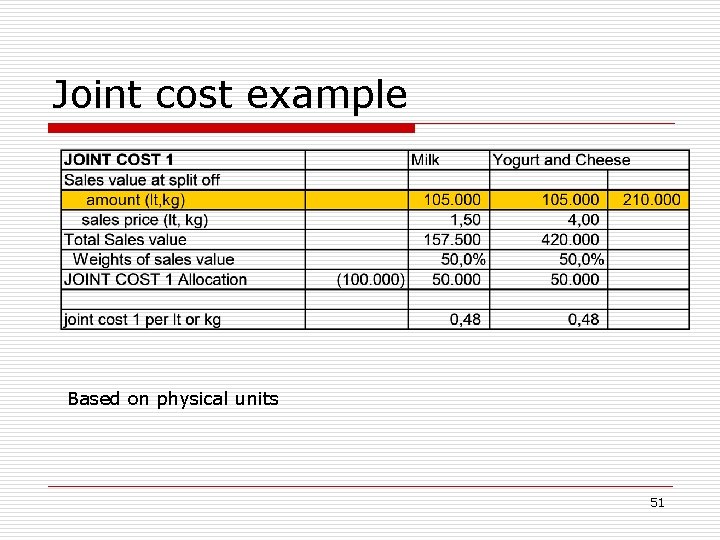 Joint cost example Based on physical units 51 