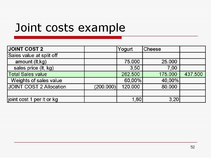 Joint costs example 52 