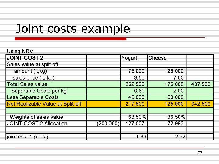 Joint costs example 53 