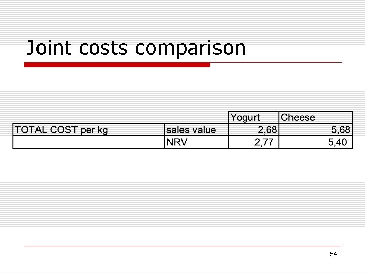 Joint costs comparison 54 