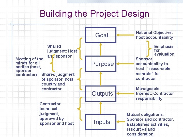Building the Project Design Goal Shared judgment: Host and sponsor Meeting of the minds