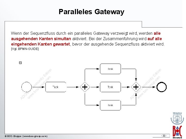 Paralleles Gateway Wenn der Sequenzfluss durch ein paralleles Gateway verzweigt wird, werden alle ausgehenden