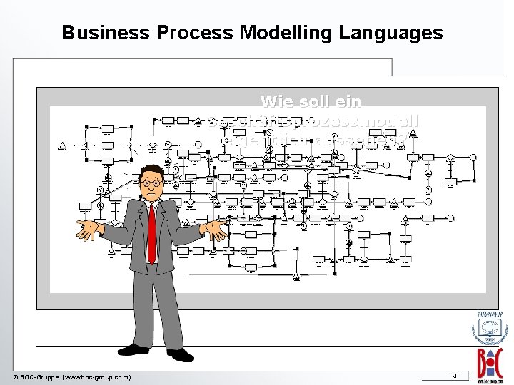 Business Process Modelling Languages Wie soll ein Geschäftsprozessmodell eigentlich aussehen? © BOC-Gruppe (www. boc-group.