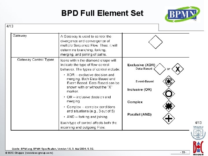 BPD Full Element Set 4/13 Quelle: BPMI. org, BPMN Specification, Version 1. 0, 3.