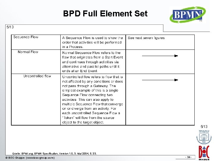 BPD Full Element Set 5/13 Quelle: BPMI. org, BPMN Specification, Version 1. 0, 3.