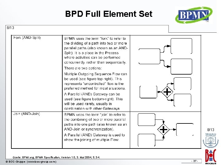 BPD Full Element Set 8/13 Quelle: BPMI. org, BPMN Specification, Version 1. 0, 3.